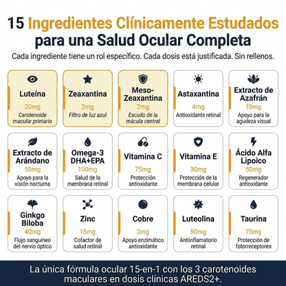 VisioPro 15 en 1 - Visión clara en 2 semanas.