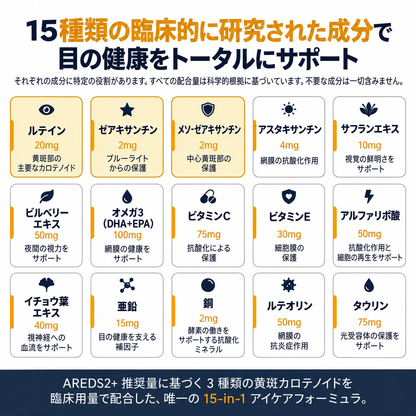 VisioVance 15-in-1 高機能アイケアフォーミュラ